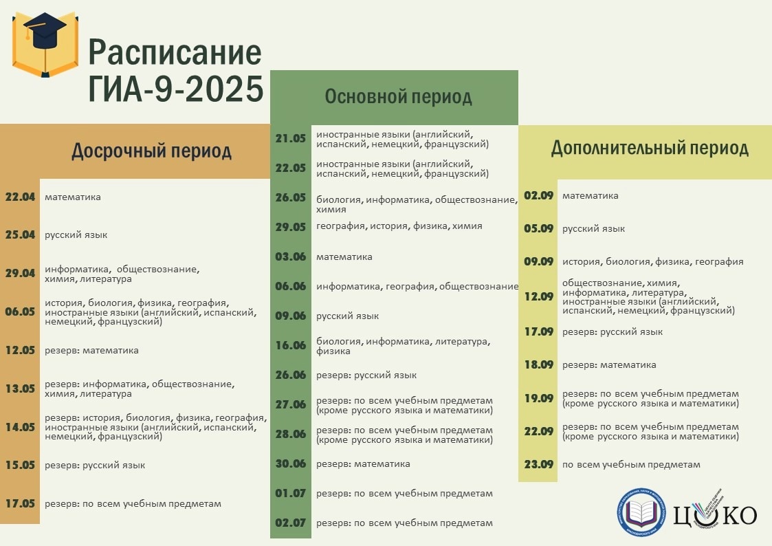 Расписание ОГЭ 2025 Расписание ОГЭ 2025